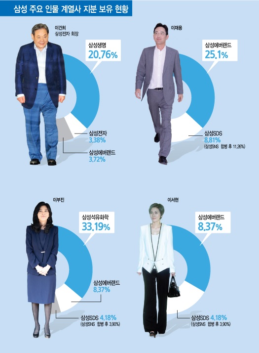 삼성제일유통 이미지